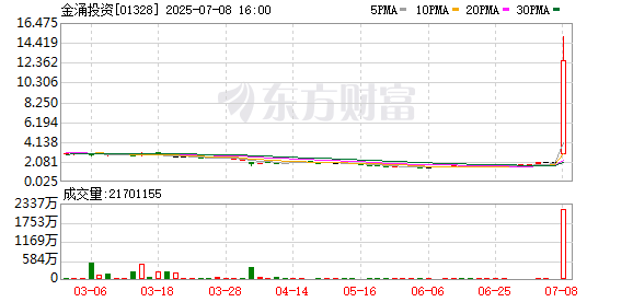 融创配资 一则公告引爆 飙涨近170%！港股稳定币概念持续受资金追捧 后市将如何演绎？