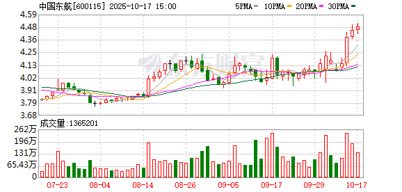 应牛配 东航国产大飞机C919首飞厦门
