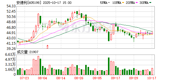 益上线 安德利去年净利增幅明显下滑，现金流恶化同时，美国市场需求面临关税考验