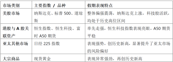 盈禾配资 明日开盘 国内商品市场怎么走